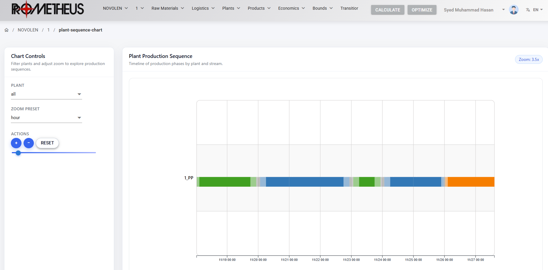 PolyGradeX polymer production schedule showing grade transition sequence optimization
