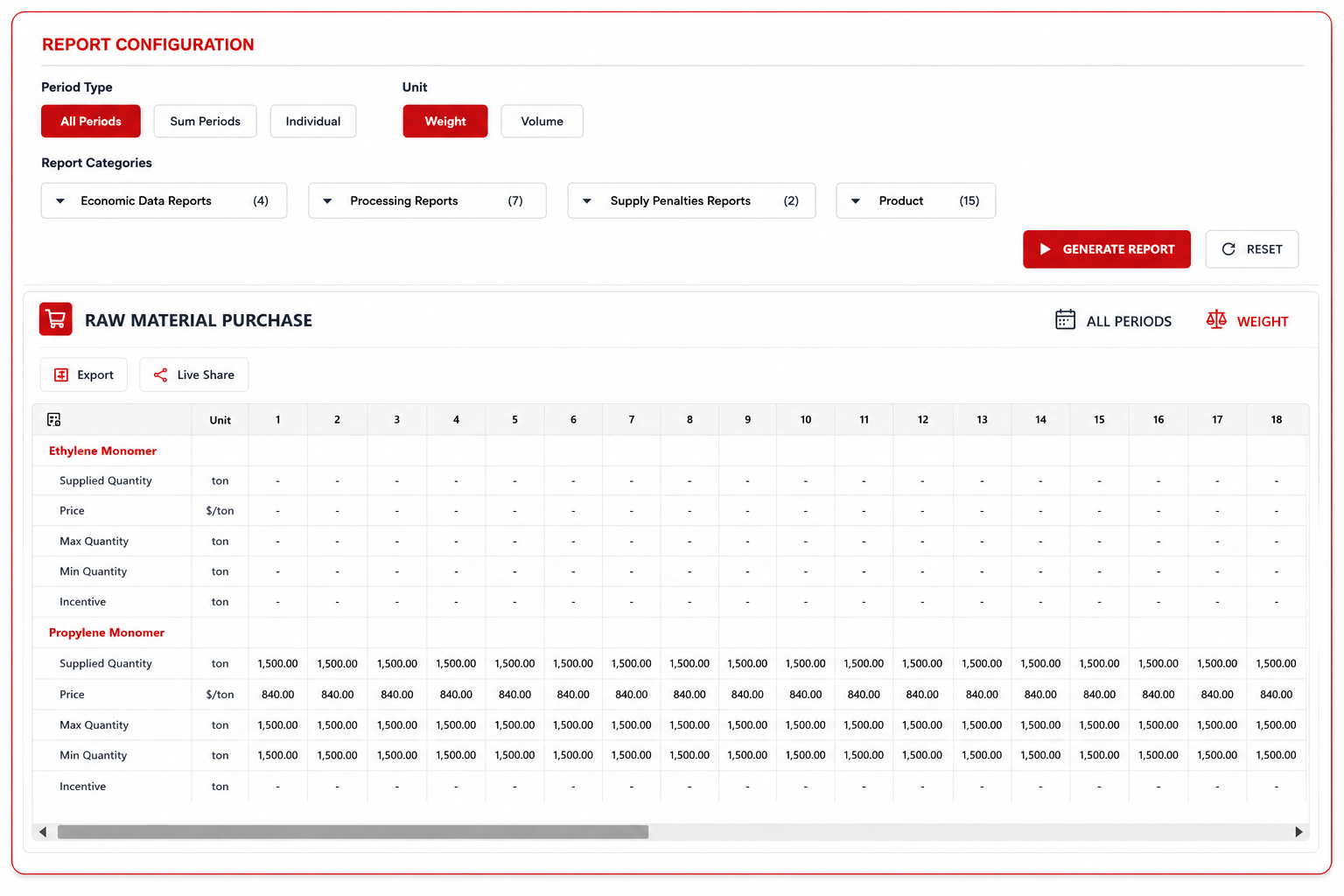 PolyGradeX dashboard for polymer production scheduling and optimization