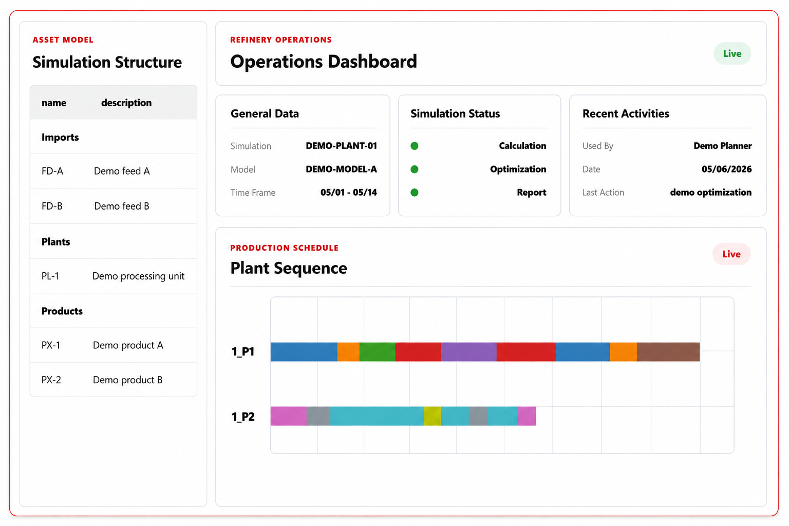 Polymer Production Scheduling Software|Pomac project| Prometheus Systems