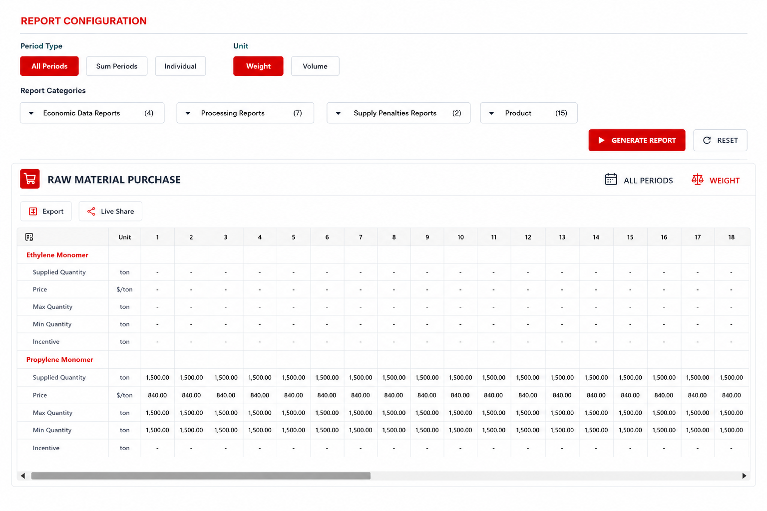 polymer production scheduling