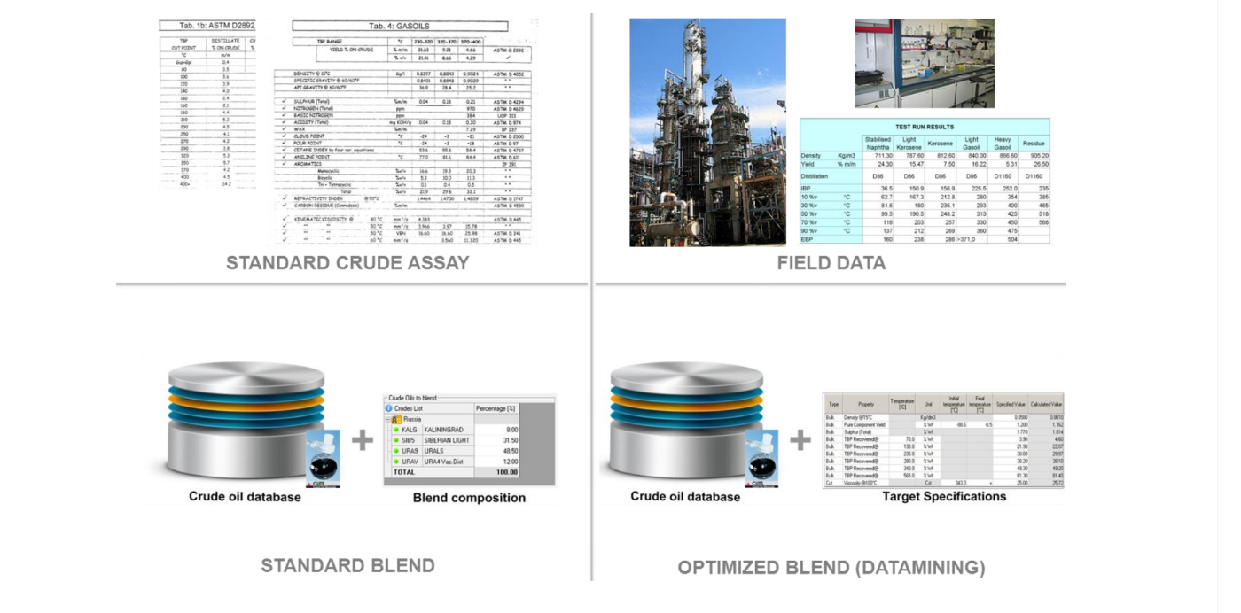 Crude Assay Characterization Software
