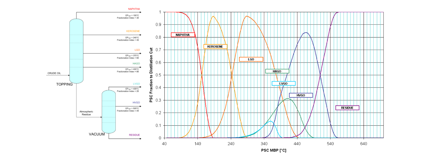 Crude Assay Management Software