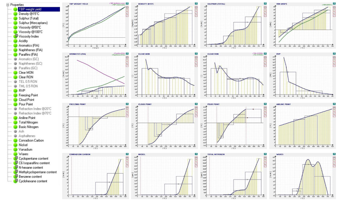 Crude Assay Management Software